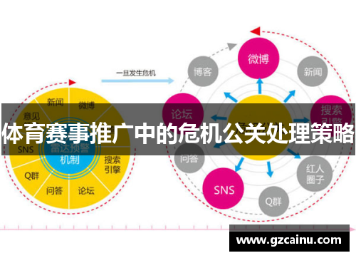 体育赛事推广中的危机公关处理策略