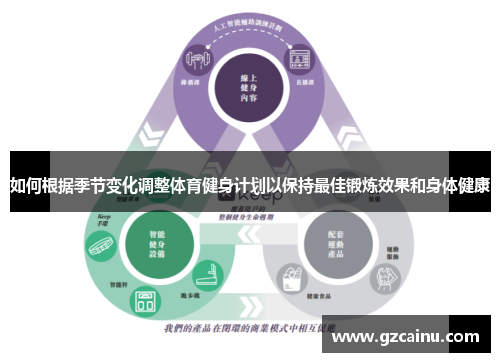 如何根据季节变化调整体育健身计划以保持最佳锻炼效果和身体健康